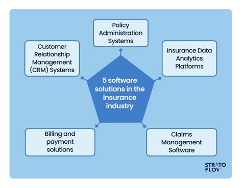 Image result for Digital Capability Model Insurance