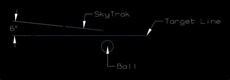 Image result for SkyTrak Alignment