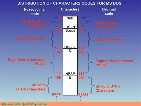 Image result for Using Character Map