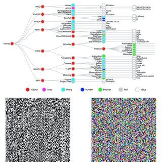 Image result for JSON Sentence Level Example