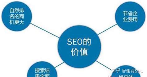 seo模拟点击软件_seo点击排名软件对网站优化有用吗-CSDN博客