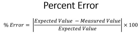 Image result for Percent Error Formula Examples