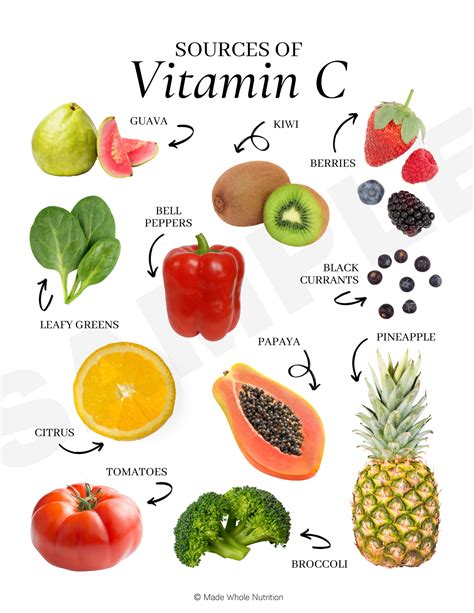 Vitamin C Sources