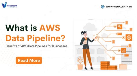 Image result for AWS Data Engineering Introduction