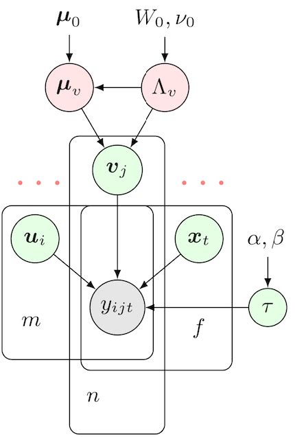 Image result for Latex Drawing Tutorial