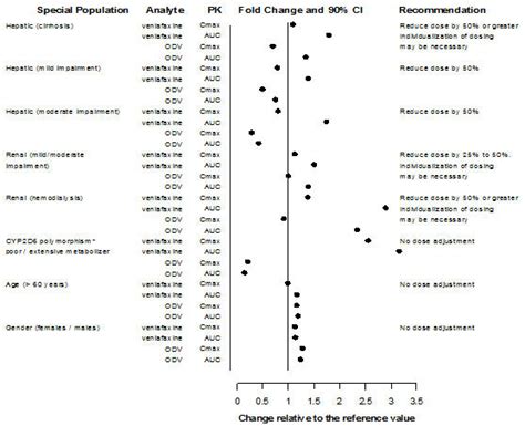 EFFEXOR XR Extended-release capsule Precautions - MPI, US: SPL/PLR ...