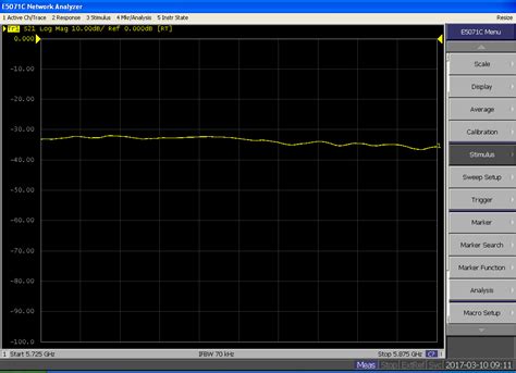 ADALM-PLUTO Antennas [Analog Devices Wiki]