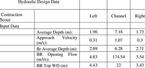 Image result for Calculate Bridge Scouring by Using HEC-RAS