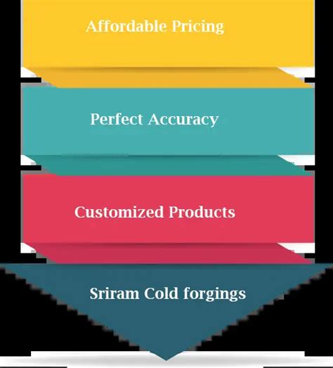 Rivet Manufacturers in Chennai, bolt Manufacturers in Chennai, Screw ...