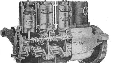 Image result for Sleeve Valve Engine Design