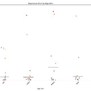 Image result for Scatter Plot Analysis