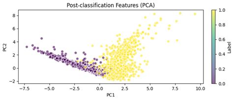 GMHCA-MCBILSTM: A Gated Multi-Head Cross-Modal Attention-Based Network ...