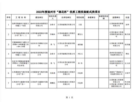 陕西上市公司最全名录(截至2020.3.27) - 知乎