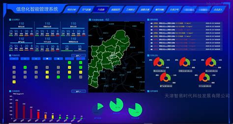 环境监测大数据云平台-天津智易时代科技发展有限公司