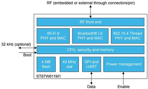 ST67W Wi-Fi 6/BLUETOOTH 5.4/Thread Modules - STMicro | Mouser