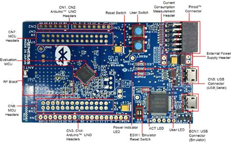 EK-RA4W1 Evaluation Kit for RA4W1 MCU - Renesas | Mouser
