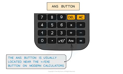 Image result for General Iterative Processes GCSE Maths
