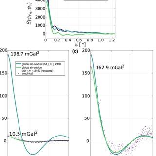 Image result for Modified Stokes Method
