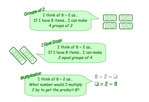 Image result for How to Divide Mixed Numbers Using Models