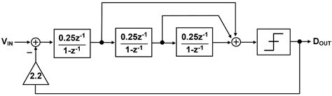 Low Power CMOS-Based Hall Sensor with Simple Structure Using Double ...