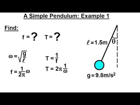Simple Pendulum Physics Problem 的图像结果