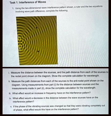 Image result for Wave Interference Pattern Jpg