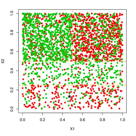 Image result for Classification Problem