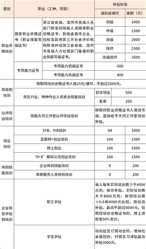 杭州高级技工证有什么用，落户补贴政策一览表！ - 知乎
