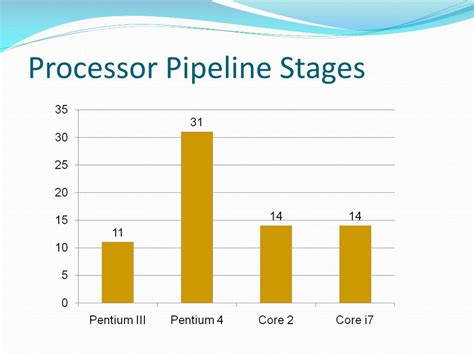 Image result for CPU Optimization Techniques