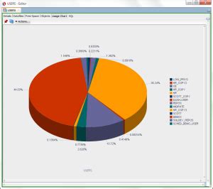 View Tablespace Map SQL Developer 的图像结果