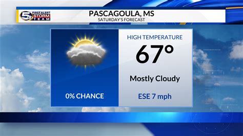 Mobile, AL & Pensacola Weather Radar | WKRG