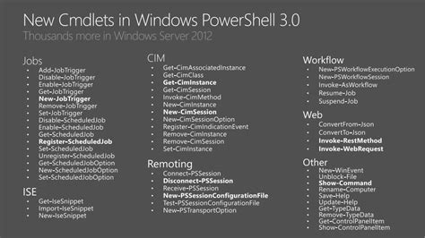 Image result for What Windows PowerShell Used For