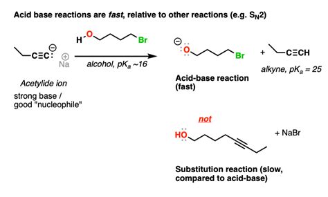 Image result for Acid-Base Reaction
