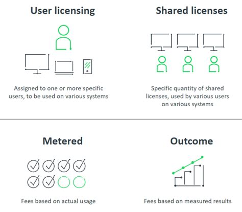 Software Licensing Options 的图像结果
