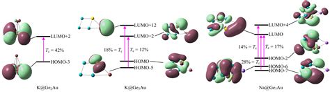 Effect of Alkali Metal Atoms Doping on Structural and Nonlinear Optical ...