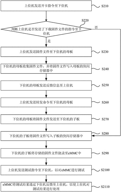 【中国建设银行信用卡到期了怎么办理新卡】-宜人贷