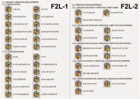 Image result for F2L Chart