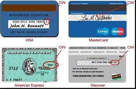 Image result for Security Code Cvv