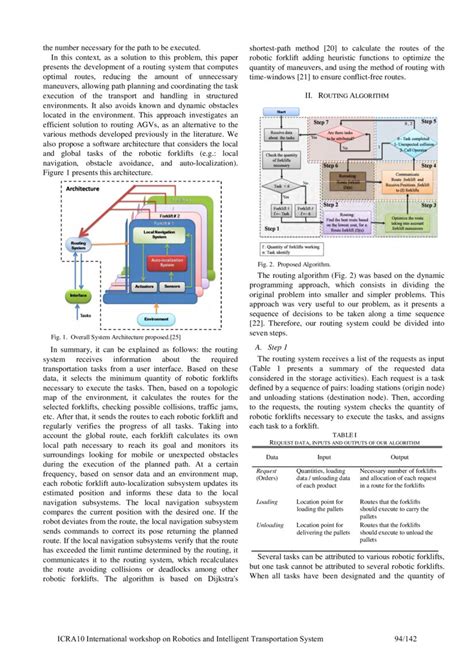 Image result for Intelligent Routing
