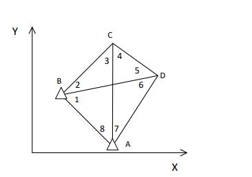 In the triangulation network shown in the figure, $b$ and $g$ are the ...