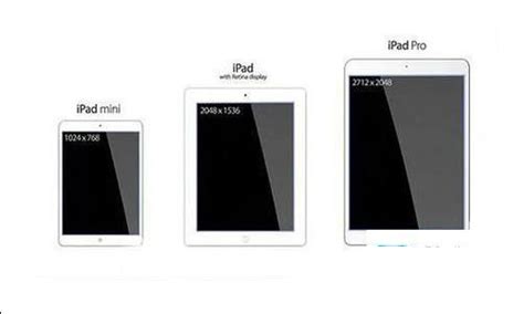 3C資訊: iPad Pro 就是大！但是跟 iPad Air 相比大多少？