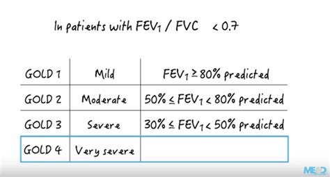 Image result for What Is PFT