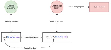 Image result for Linux Orbit