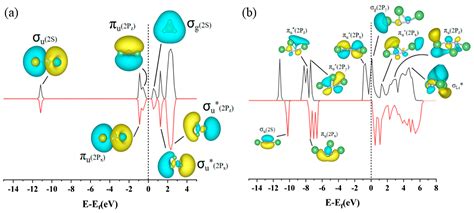 First-Principles Study of Discharge Products and Their Stability for ...