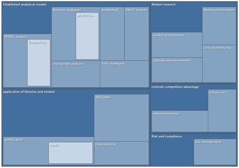 Qualitative Evaluation of Scaffolded Teaching Materials in Business ...