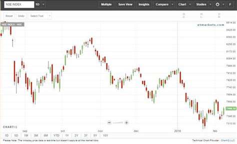 What is Relative Strength Index? Definition of Relative Strength Index ...