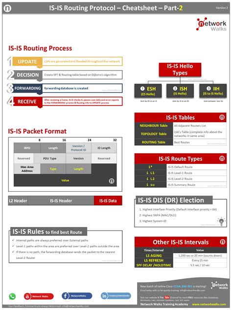 Image result for Is Is Routing Protocol
