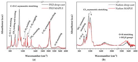 Change of Adhesion Properties of Bioinspired Laser-Induced Periodic ...