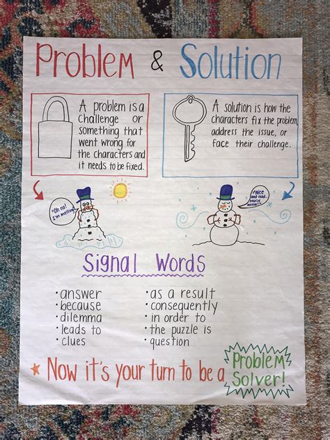 Image result for Problem Selection Chart