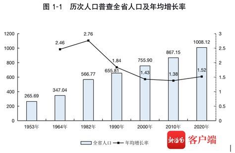 广西汉族人口比例_广西汉族自治区,各民族人口比例 分布图_世界人口网